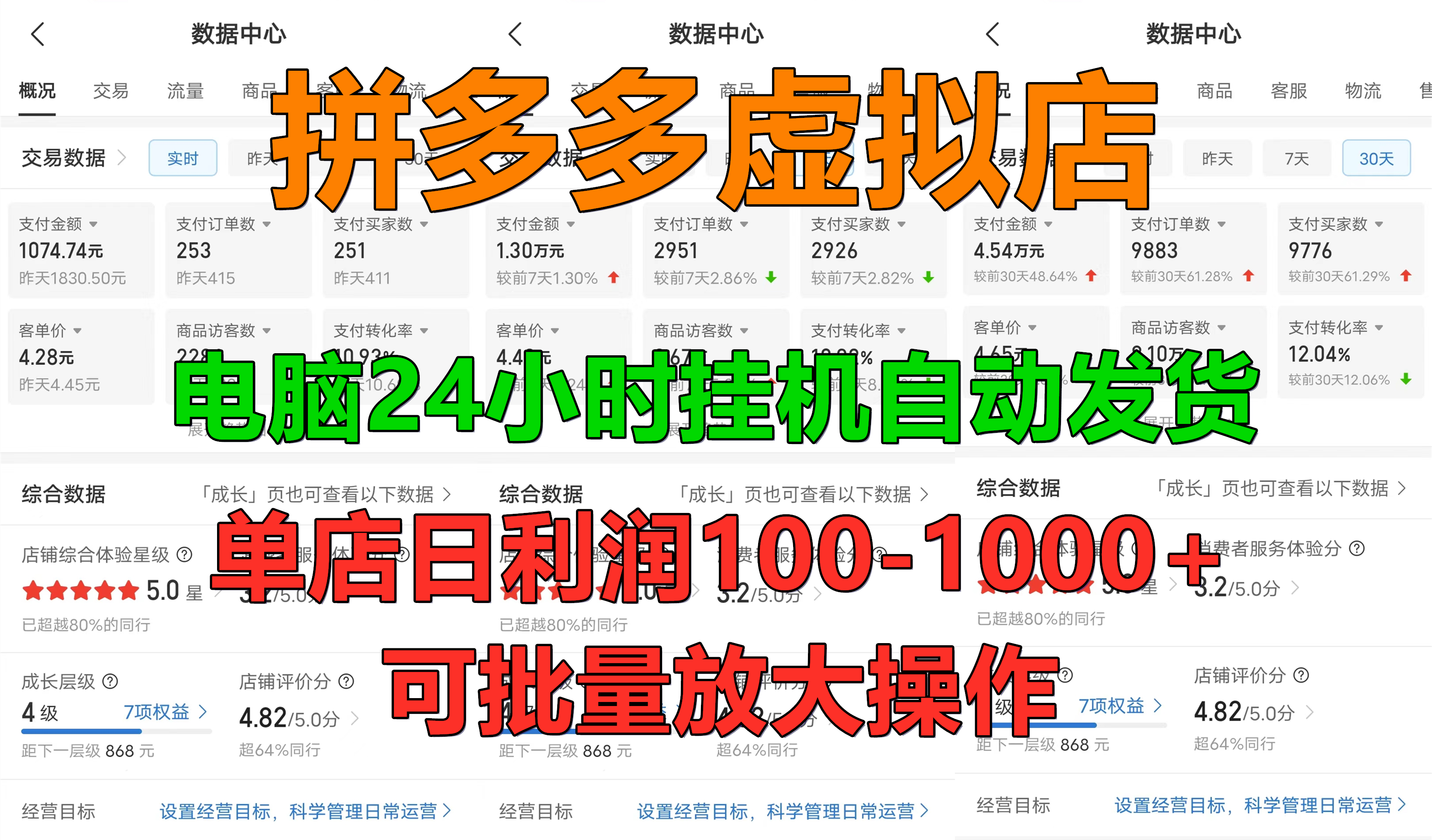 拼多多虚拟店，单店日利润100-1000+，电脑挂机自动发货，可批量放大操作，长久稳定新手首选项目-天下副业