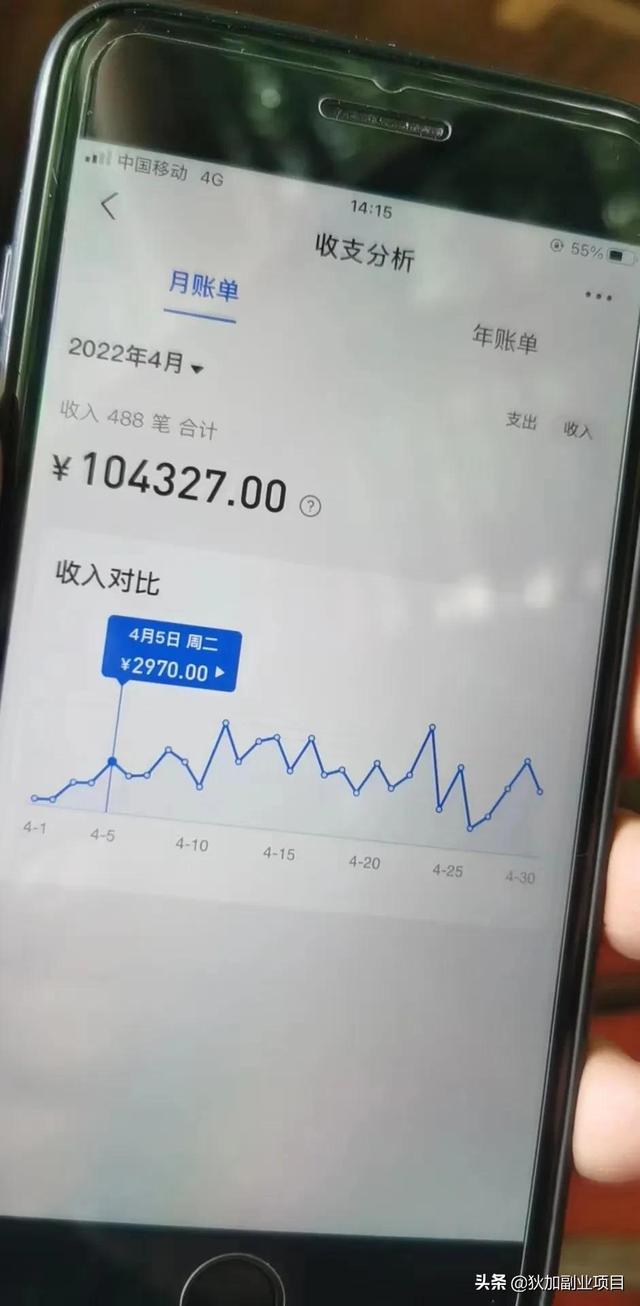 疫情当下，做什么副业好？-天下副业