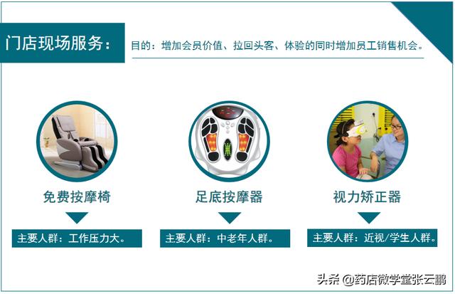 药店怎么经营能提高营业额（现在药店怎么经营才能挣钱）-天下副业