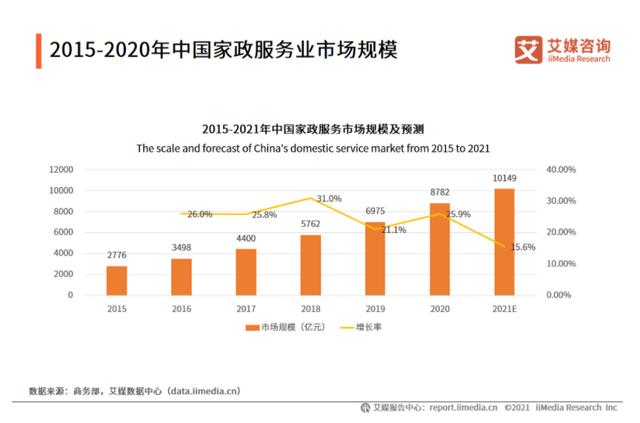 做社区便民服务达人副业项目（怎么做社区便民服务达人）-天下副业