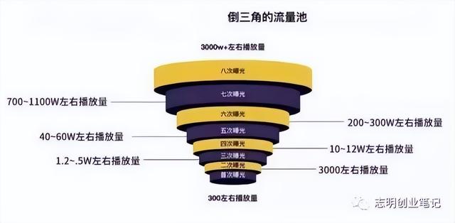 新手小白怎么做出爆款视频（为什么别人随便发个视频就会火）-天下副业