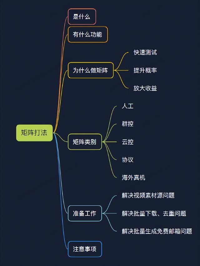 手机群控如何赚钱（TikTok怎么群控批量操作）-天下副业