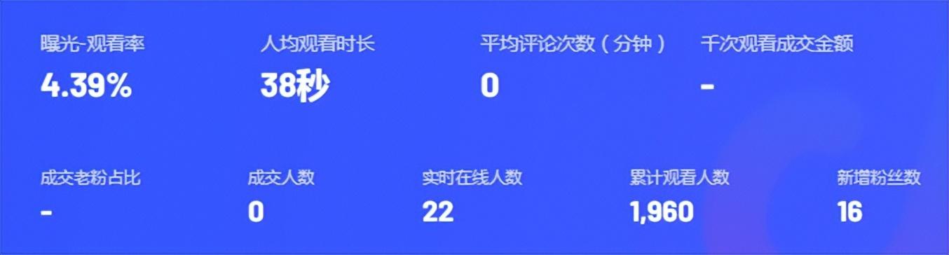 分享做抖音直播的经验（抖音直播现在好做吗）-天下副业