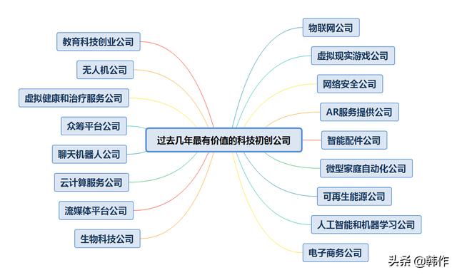 未来有发展潜力的17个行业（当今社会什么行业有前途）-天下副业