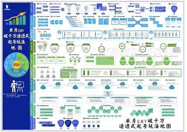 抖音自然流量玩法，如何在抖音获得免费流量-天下副业