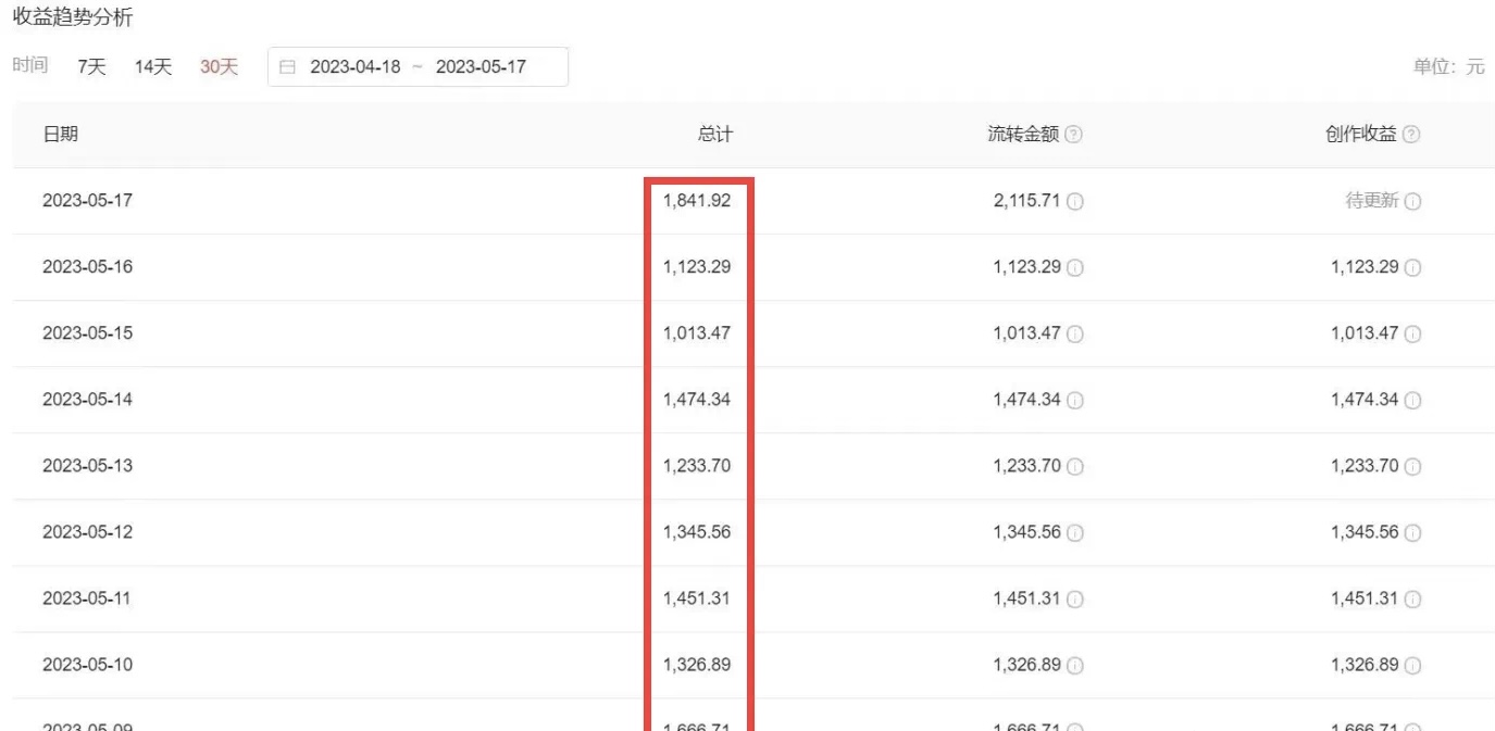 【副业项目6312期】2023黑科技操作中视频撸收益，听话照做小白日入300+的项目-天下副业