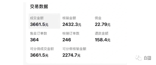 【副业项目6673期】某公众号付费文章《音乐明星变现思路，0成本薅佣金，属于兼职项目非全职》-天下副业