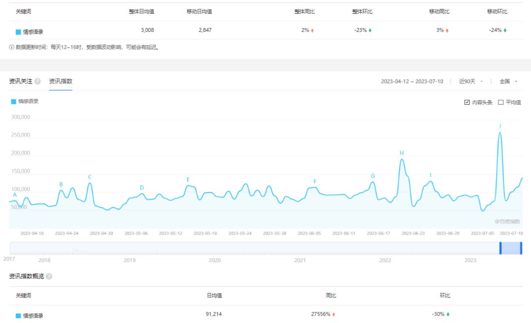 【副业项目6693期】拆解短视频情感号引流变现项目，视频版一条龙大解析分享给你-天下副业