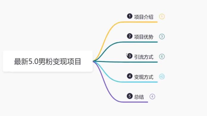 【副业项目6514期】最新5.0男粉变现项目，带你月入1w+-天下副业