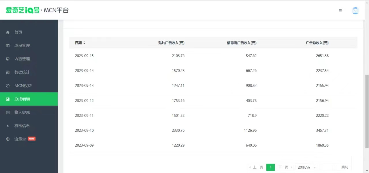 【副业 项目7684期】这朋友每天2小时，搬运爱奇艺视频，1天收益2651.38元？-天下副业
