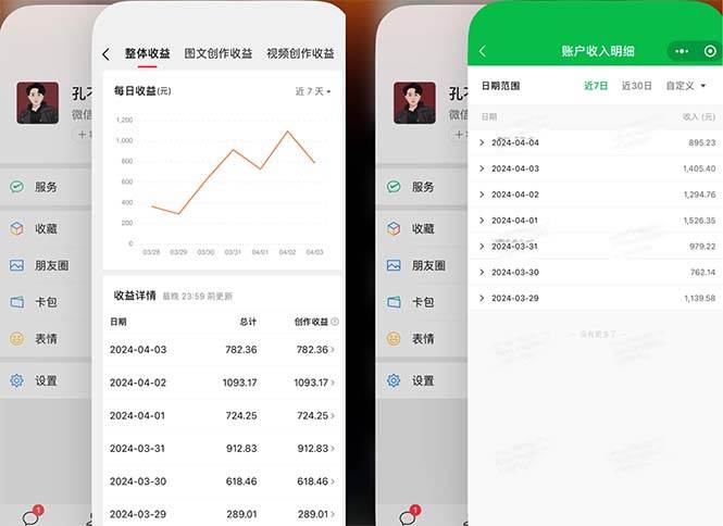 2024年4月最强AI写作，每天1小时，日入1000-3000，教程有实操视频，-天下副业