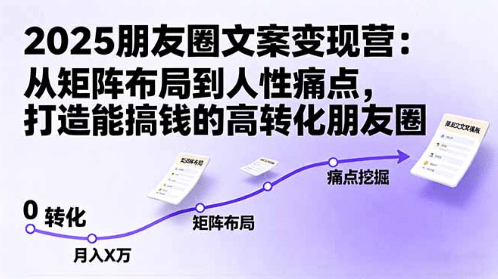 2025朋友圈文案变现营：从矩阵布局到人性痛点，打造能搞钱的高转化朋友圈-天下副业